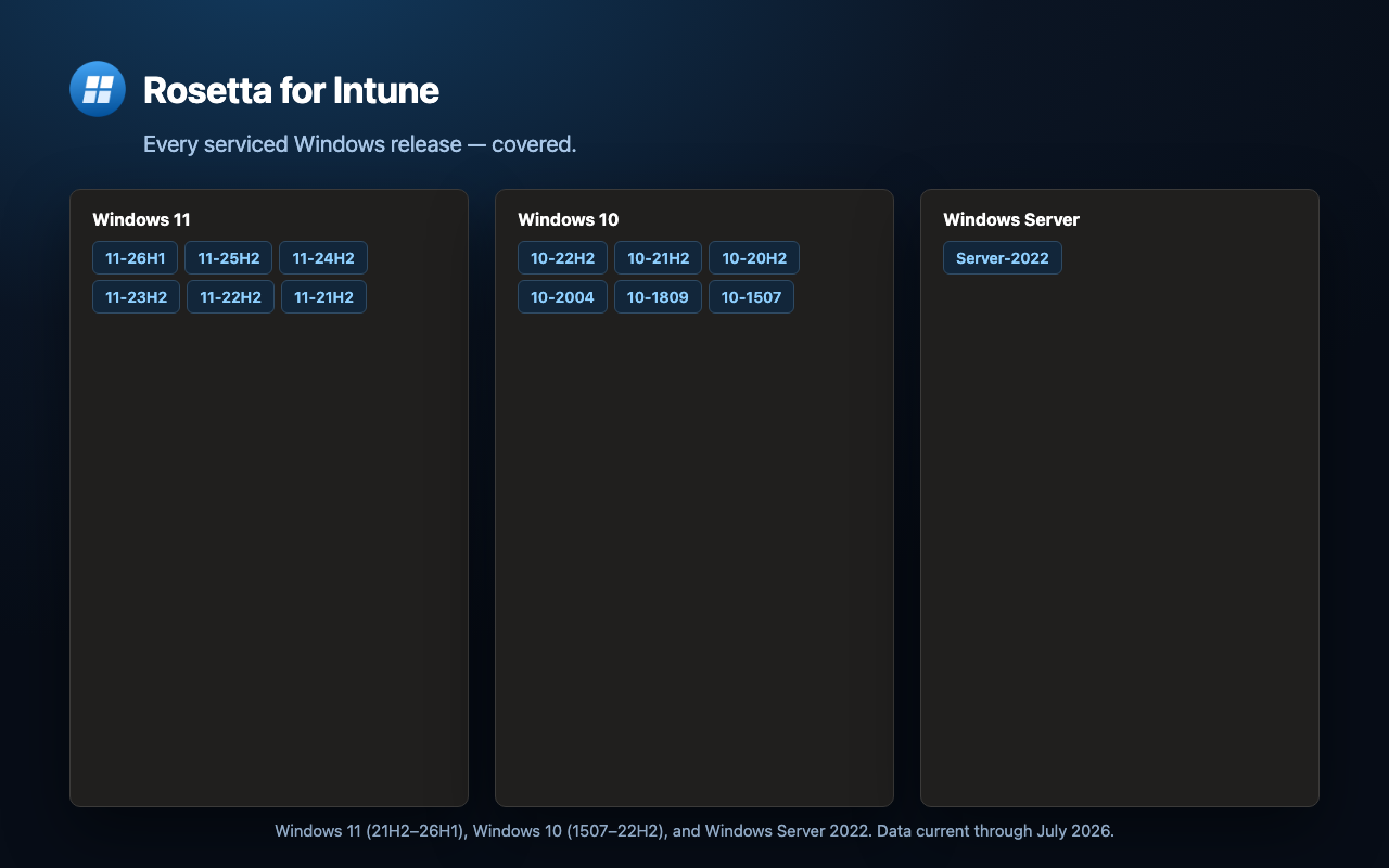 Coverage across Windows 11, Windows 10, and Windows Server